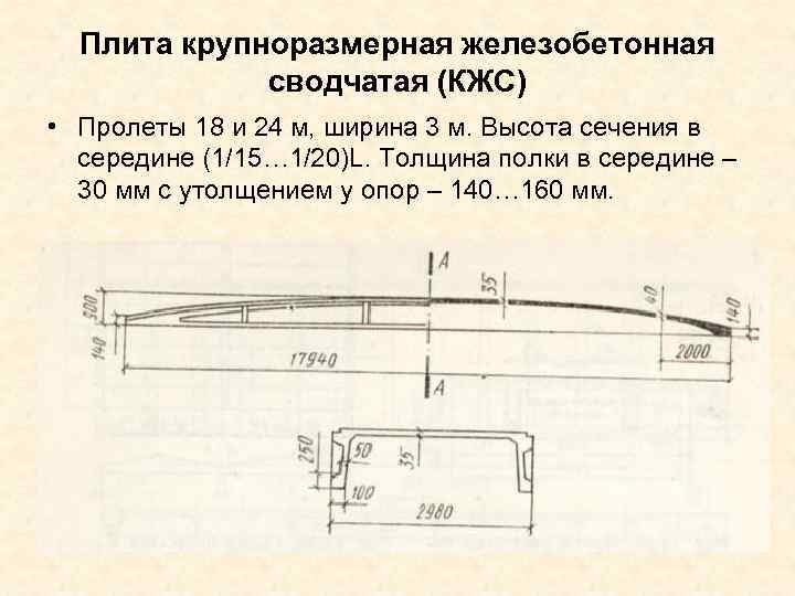 Плита крупноразмерная железобетонная сводчатая (КЖС) • Пролеты 18 и 24 м, ширина 3 м.