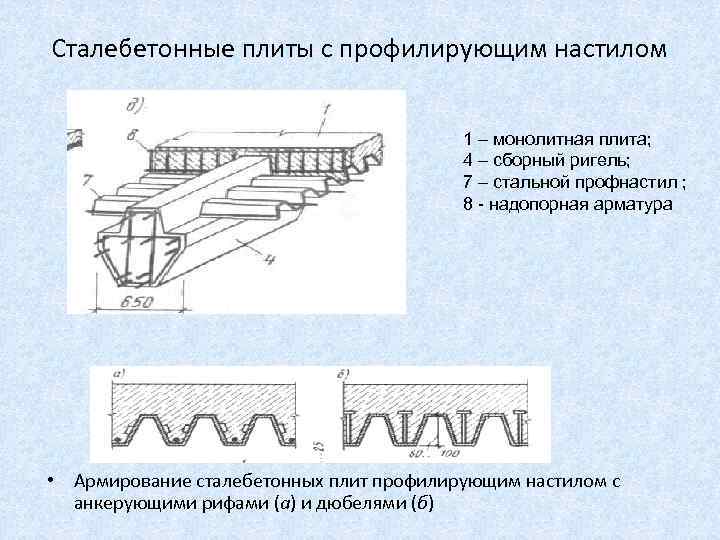 Сталебетонные плиты с профилирующим настилом 1 – монолитная плита; 4 – сборный ригель; 7