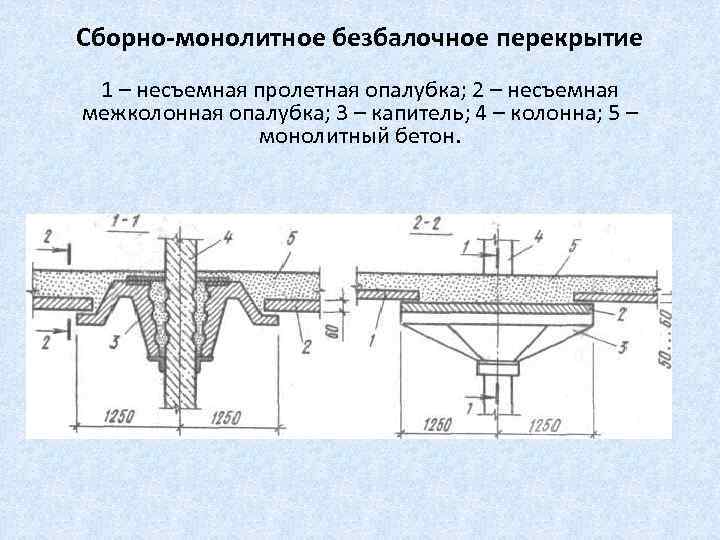 Сборно-монолитное безбалочное перекрытие 1 – несъемная пролетная опалубка; 2 – несъемная межколонная опалубка; 3