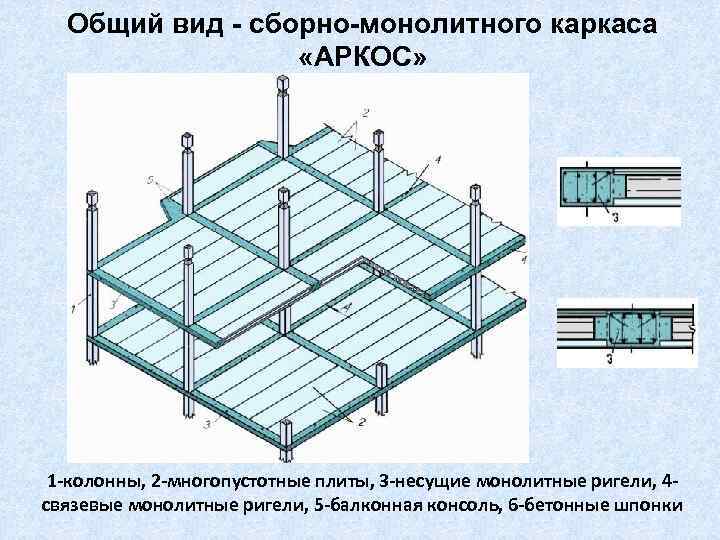 Схема здания каркасная с несущими монолитными пилонами