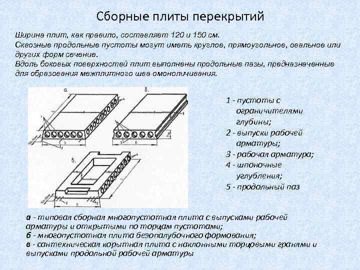 Сборные плиты перекрытий Ширина плит, как правило, составляет 120 и 150 см. Сквозные продольные