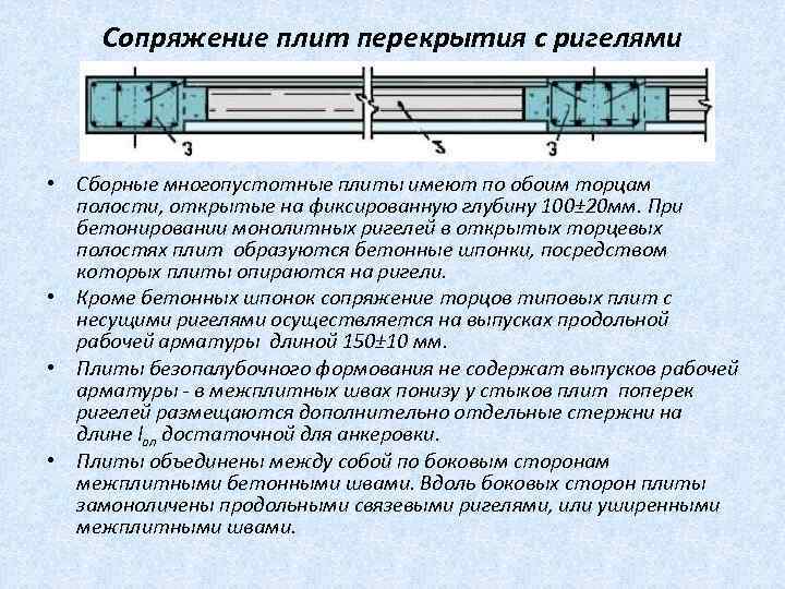 Сопряжение плит перекрытия с ригелями • Сборные многопустотные плиты имеют по обоим торцам полости,