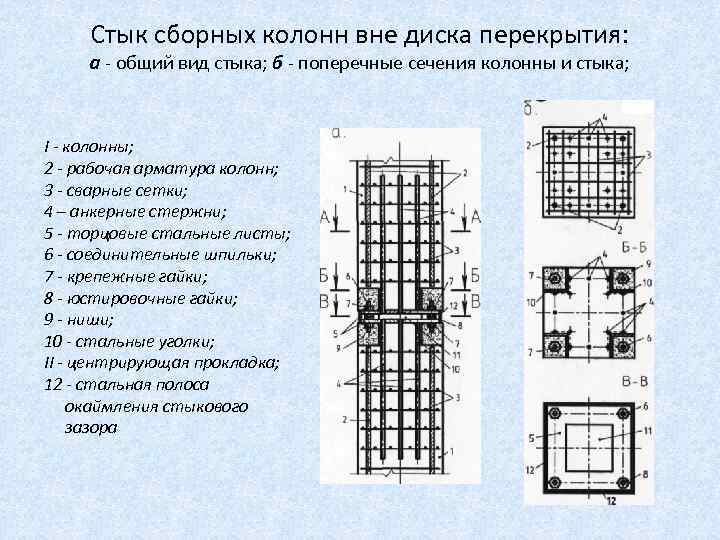 Стык сборных колонн вне диска перекрытия: а - общий вид стыка; б - поперечные