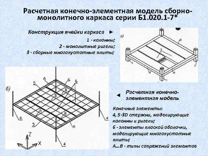 Расчетная конечно-элементная модель сборномонолитного каркаса серии Б 1. 020. 1 -7* Конструкция ячейки каркаса