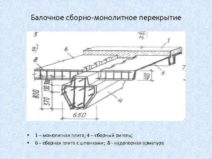 Балочное сборно-монолитное перекрытие • • 1 – монолитная плита; 4 – сборный ригель; 6