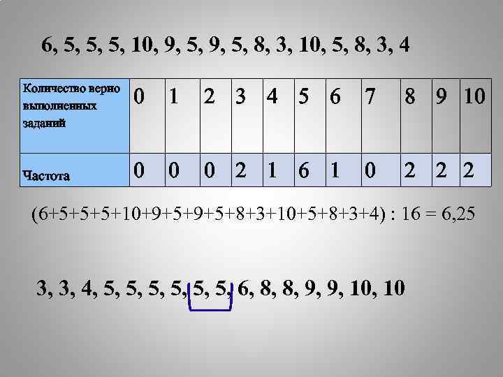 Презентация по теме сбор и группировка статистических данных