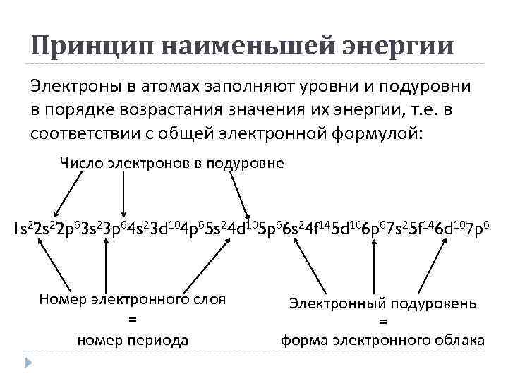 Принцип наименьшей энергии Электроны в атомах заполняют уровни и подуровни в порядке возрастания значения