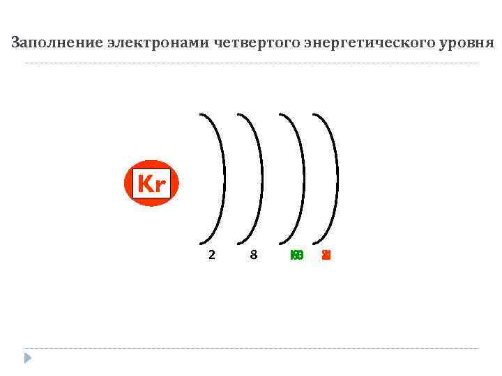 Заполнение электронами четвертого энергетического уровня Ge Ga Ca Zn Kr Sc Ti K 2