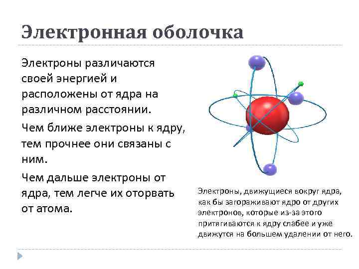 Электронная оболочка Электроны различаются своей энергией и расположены от ядра на различном расстоянии. Чем