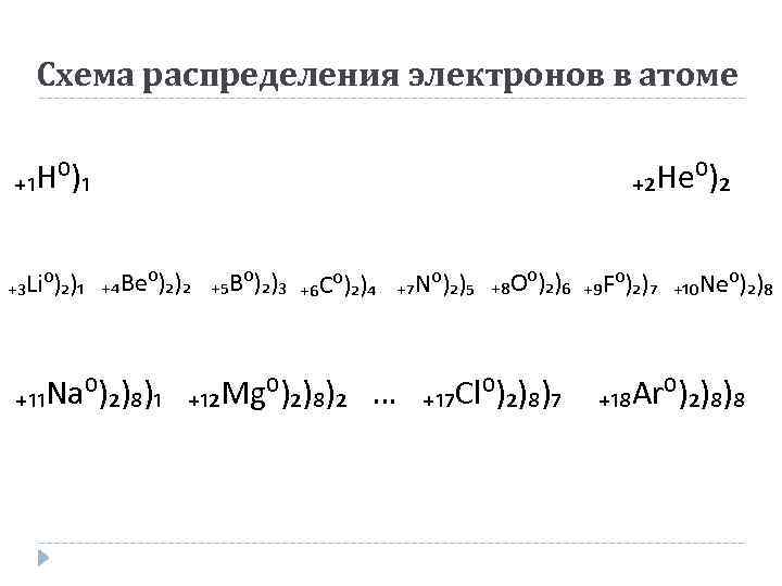 Схема распределения электронов в атоме ₊₁H⁰)₁ ₊₂He⁰)₂ ₊₃Li⁰)₂)₁ ₊₄Be⁰)₂)₂ ₊₅B⁰)₂)₃ ₊₆C⁰)₂)₄ ₊₇N⁰)₂)₅ ₊₈O⁰)₂)₆ ₊₉F⁰)₂)₇