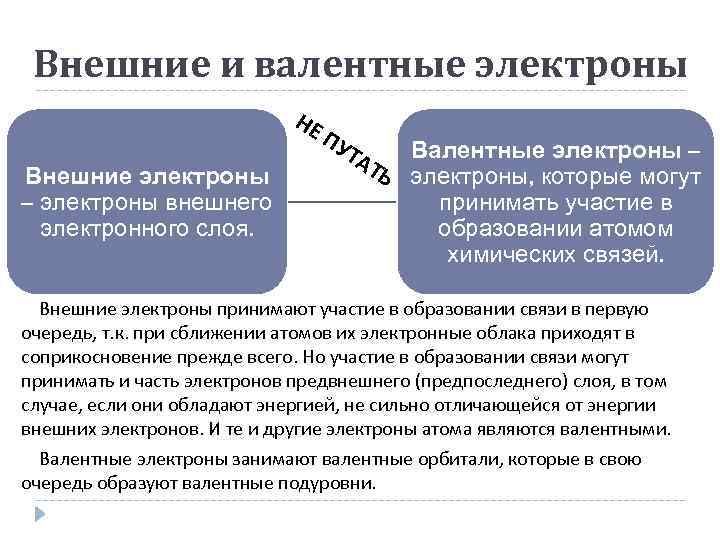 Внешние и валентные электроны НЕ Внешние электроны – электроны внешнего электронного слоя. ПУ Т