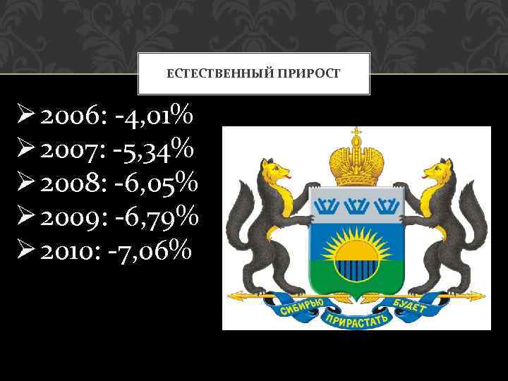 ЕСТЕСТВЕННЫЙ ПРИРОСТ Ø 2006: -4, 01% Ø 2007: -5, 34% Ø 2008: -6, 05%