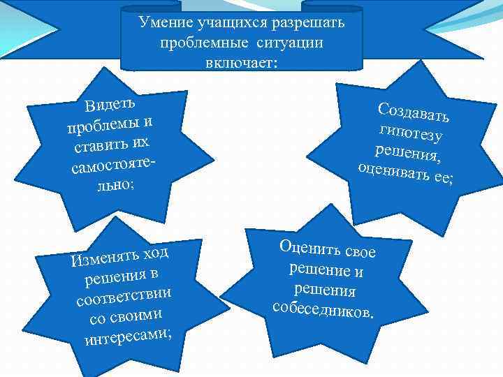 Умение учащихся разрешать проблемные ситуации включает: Видеть проблемы и ставить их самостоятельно; зменять ход