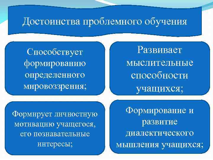 Достоинства проблемного обучения Способствует формированию определенного мировоззрения; Развивает мыслительные способности учащихся; Формирует личностную мотивацию