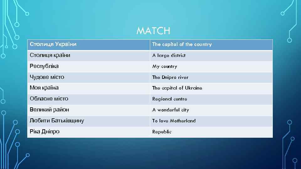 MATCH Столиця України The capital of the country Столиця країни A large district Республіка