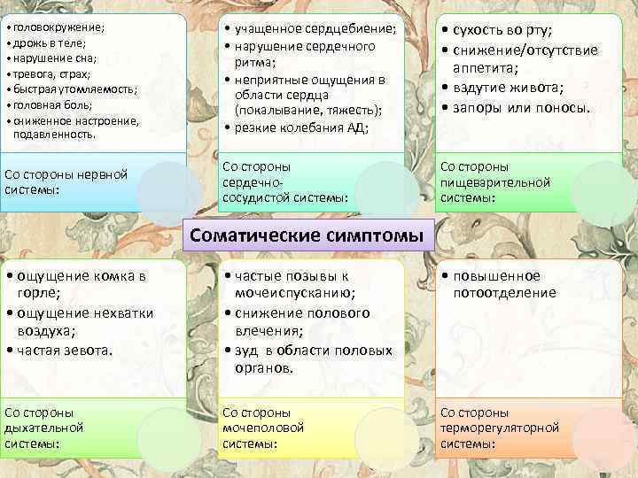  • головокружение; • дрожь в теле; • нарушение сна; • тревога, страх; •