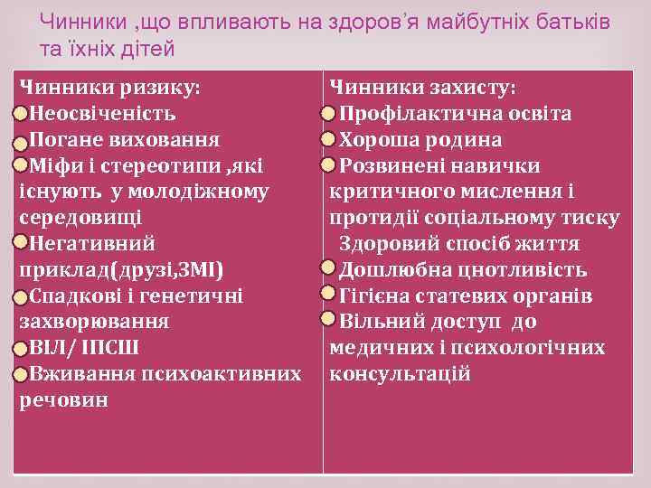 Чинники , що впливають на здоров’я майбутніх батьків та їхніх дітей Чинники ризику: Неосвіченість