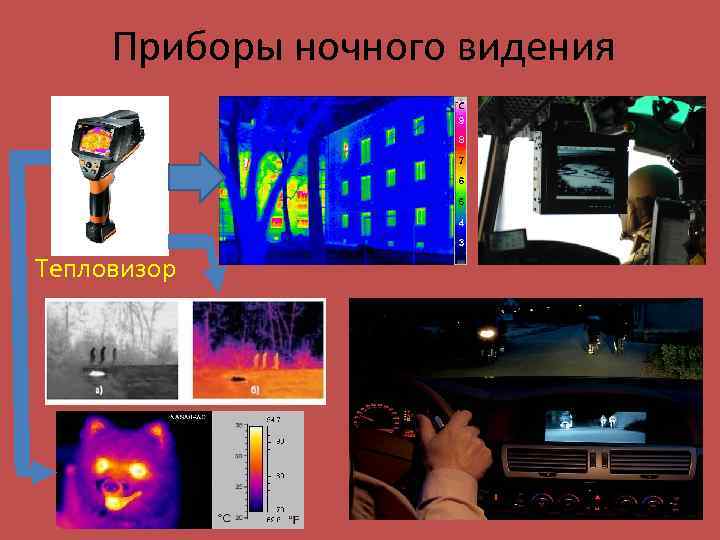 Приборы ночного видения Тепловизор 