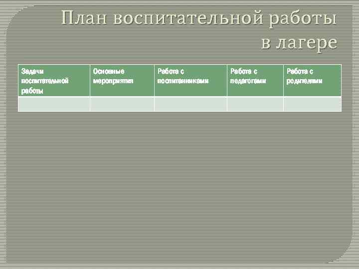 План воспитательной работы в лагере Задачи воспитательной работы Основные мероприятия Работа с воспитанниками Работа