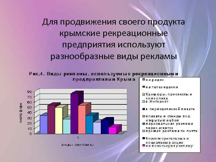 Для продвижения своего продукта крымские рекреационные предприятия используют разнообразные виды рекламы 