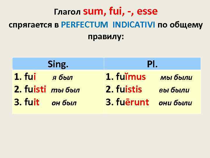 Глагол sum, fui, -, esse спрягается в PERFECTUM INDICATIVI по общему правилу: Sing. 1.