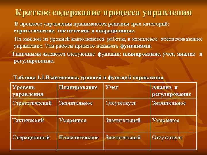 Краткое содержание процесса управления В процессе управления принимаются решения трех категорий: стратегические, тактические и