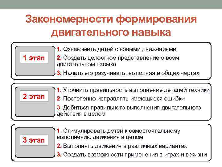 Развитие навыков процессов. Закономерности формирования двигательных умений и навыков. Этапы формирования двигательных навыков у детей. Формирования двигательного навыка таблица. Этапы формирования двигательных умений и навыков у дошкольников.