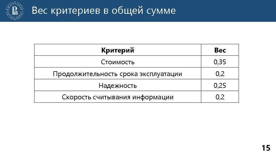 Вес критериев в общей сумме Критерий Вес Стоимость 0, 35 Продолжительность срока эксплуатации 0,