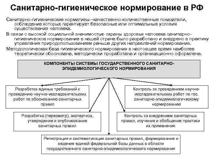 Санитарно-гигиеническое нормирование в РФ Санитарно-гигиенические нормативы –качественно-количественные показатели, соблюдение которых гарантирует безопасные или оптимальные