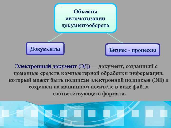 Объекты автоматизации документооборота Документы Бизнес - процессы Электронный документ (ЭД) — документ, созданный с