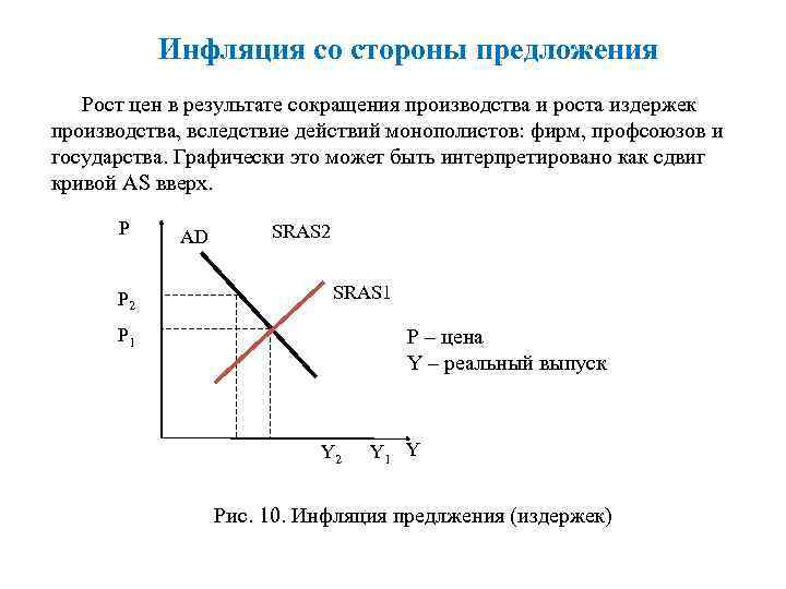 Увеличение цен вследствие. Инфляция со стороны предложения. Инфляция издержек и инфляция предложения. Инфляция предложения график. Инфляция спроса и предложения.