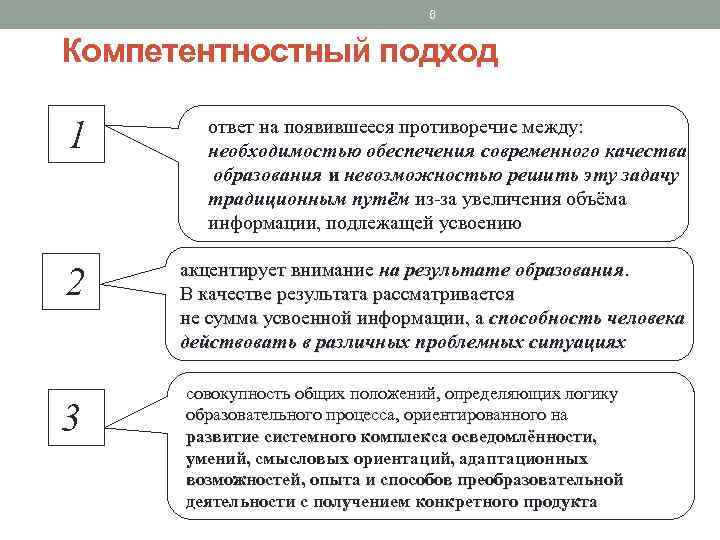 6 Компетентностный подход 1 ответ на появившееся противоречие между: необходимостью обеспечения современного качества образования