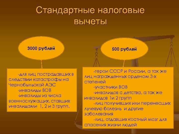 Стандартные налоговые вычеты 3000 рублей -для лиц пострадавших в следствии катастрофы на Чернобыльской АЭС
