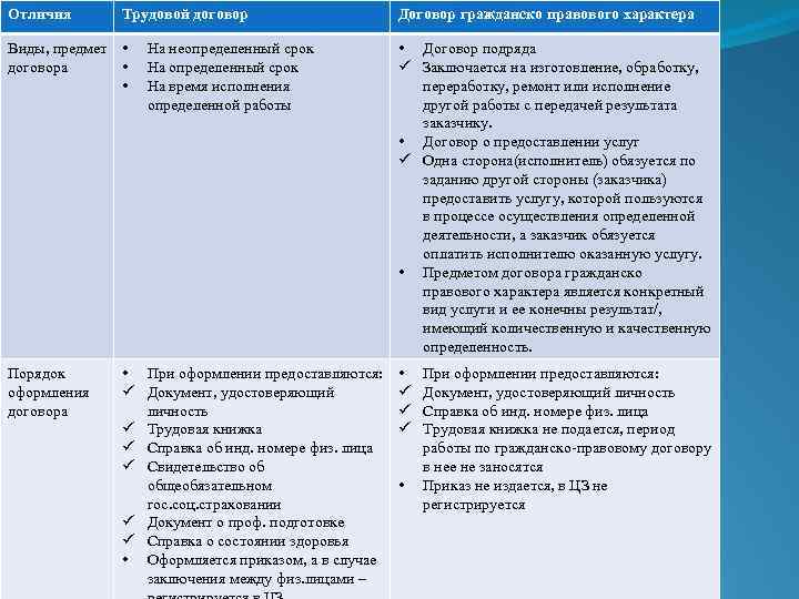 План трудовой договор в законодательстве рф план