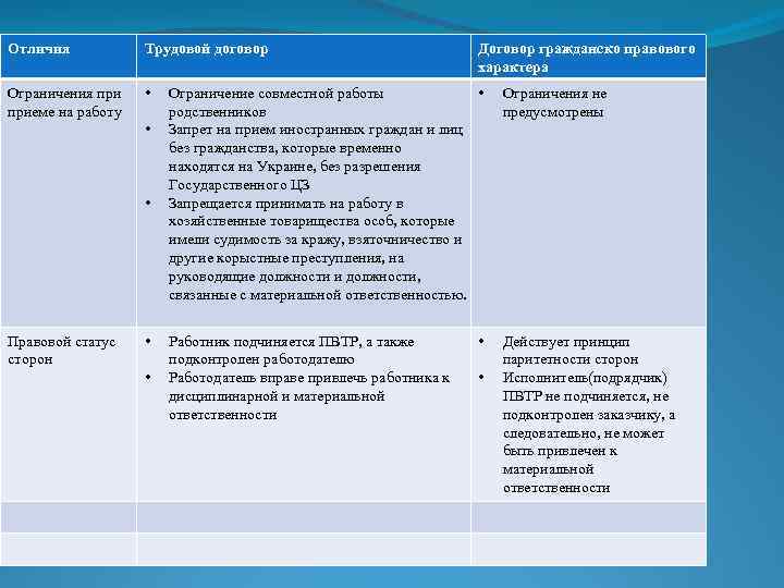 Гражданско правовой договор план егэ