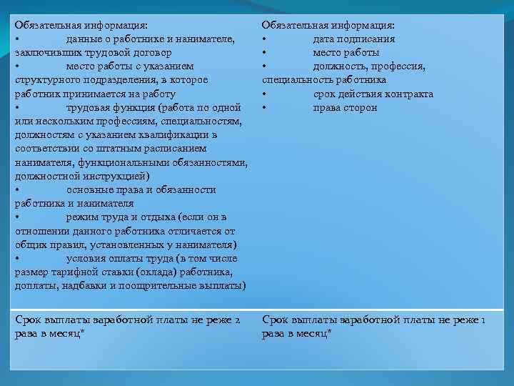 Трудовой договор план общество