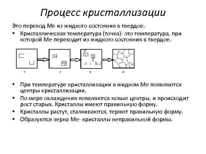 Процесс кристаллизации Это переход Ме из жидкого состояния в твердое. • Кристаллическая температура (точка)-