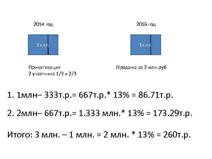 2014 год 2016 год 1 к. кв. Приватизация 2 участника 1/3 и 2/3 Продажа