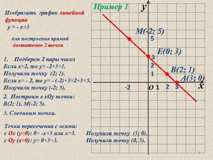 На рисунке изображен график функции двух линейных функций найдите ординату