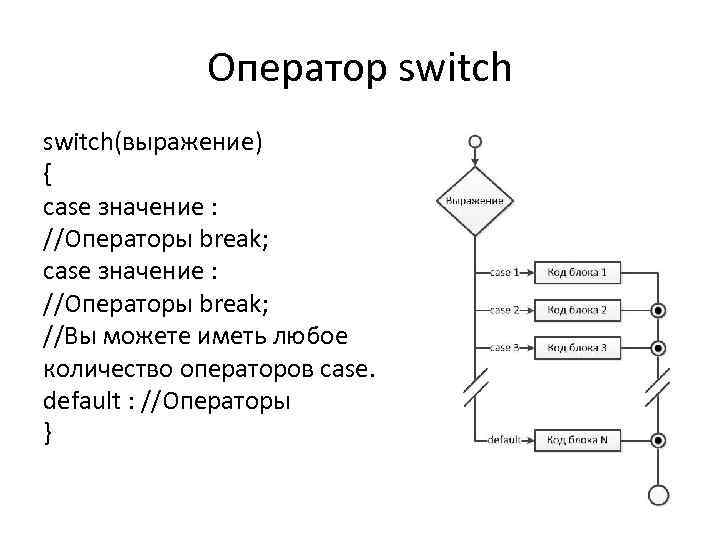 Оператор switch(выражение) { case значение : //Операторы break; //Вы можете иметь любое количество операторов