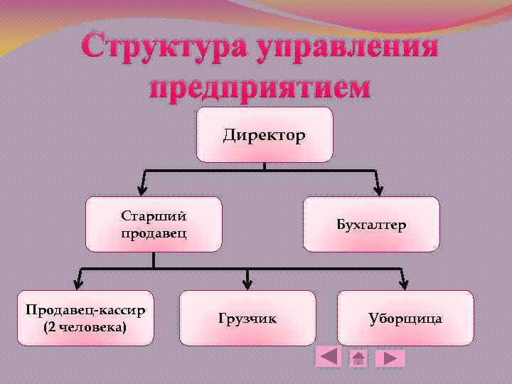 Директор отдела в магазине