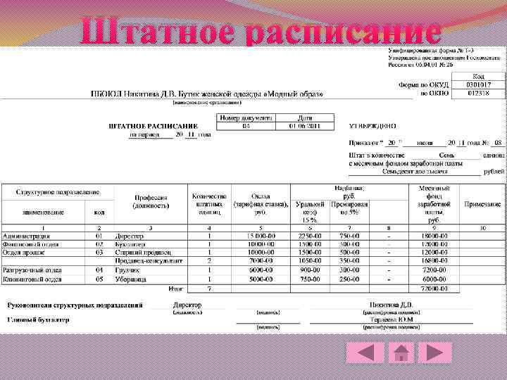 Штатное расписание 