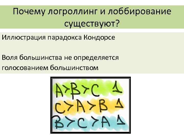 Почему логроллинг и лоббирование существуют? Иллюстрация парадокса Кондорсе Воля большинства не определяется голосованием большинством