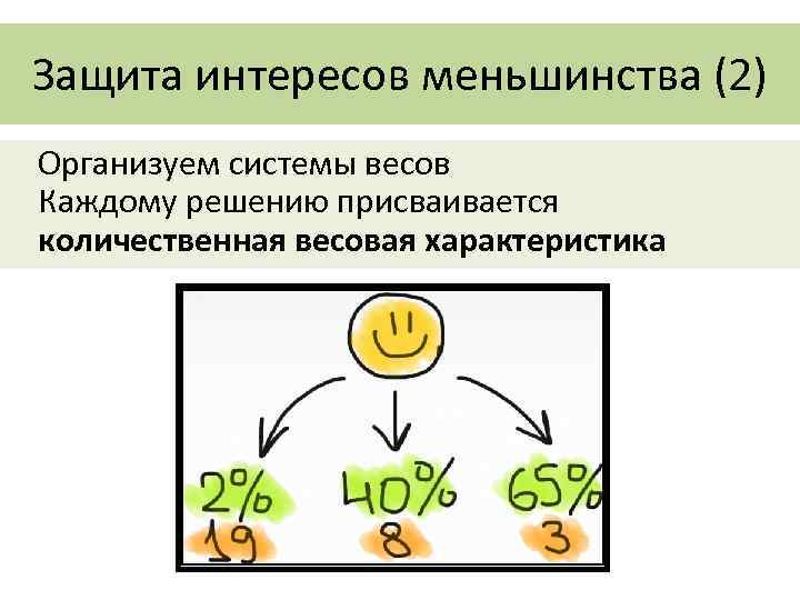 Защита интересов меньшинства (2) Организуем системы весов Каждому решению присваивается количественная весовая характеристика 