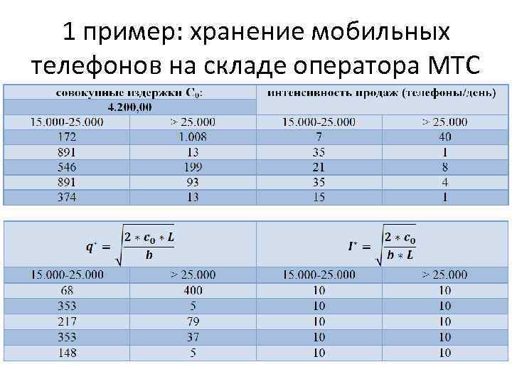 1 пример: хранение мобильных телефонов на складе оператора МТС 