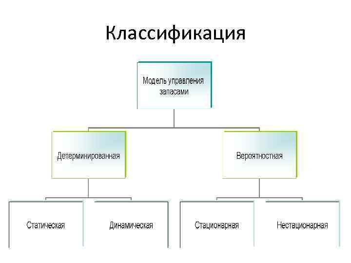 Классификации модели развития