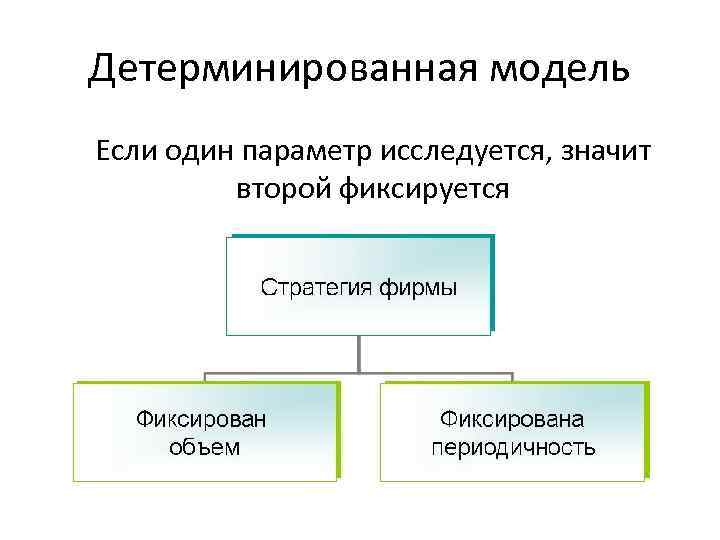 Детерминированная модель Если один параметр исследуется, значит второй фиксируется 