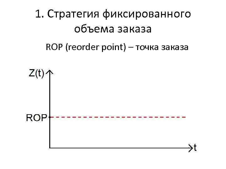 1. Стратегия фиксированного объема заказа ROP (reorder point) – точка заказа 