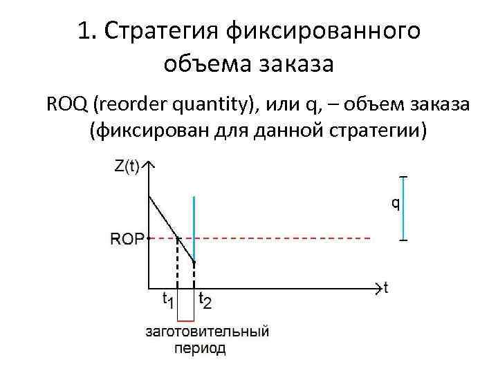 1. Стратегия фиксированного объема заказа ROQ (reorder quantity), или q, – объем заказа (фиксирован