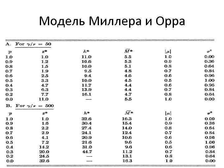 Модель Миллера и Орра 